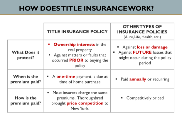 What Is Title Insurance? Why You Need It and How to Buy It