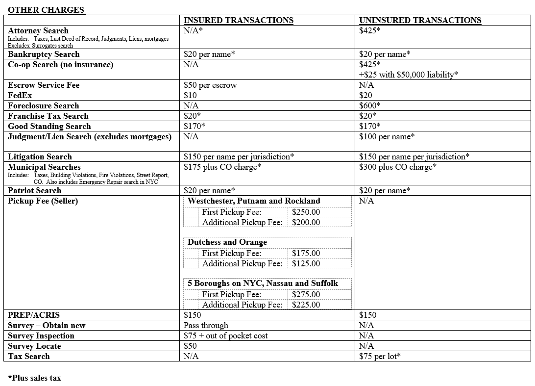 Nj Title Insurance Rate Chart